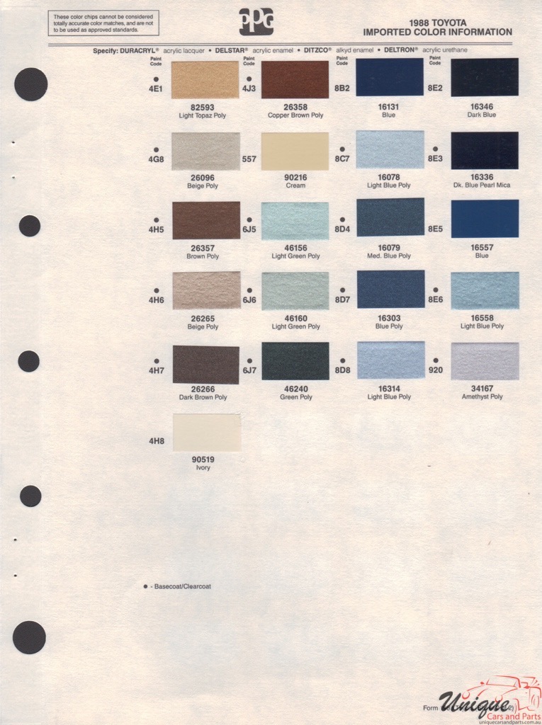 1988 Toyota Paint Charts PPG 2